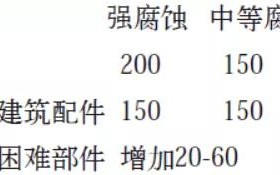 大理安特佳耐固防腐带您了解耐腐蚀涂层防护机理与涂层钢腐蚀破坏原因及防护
